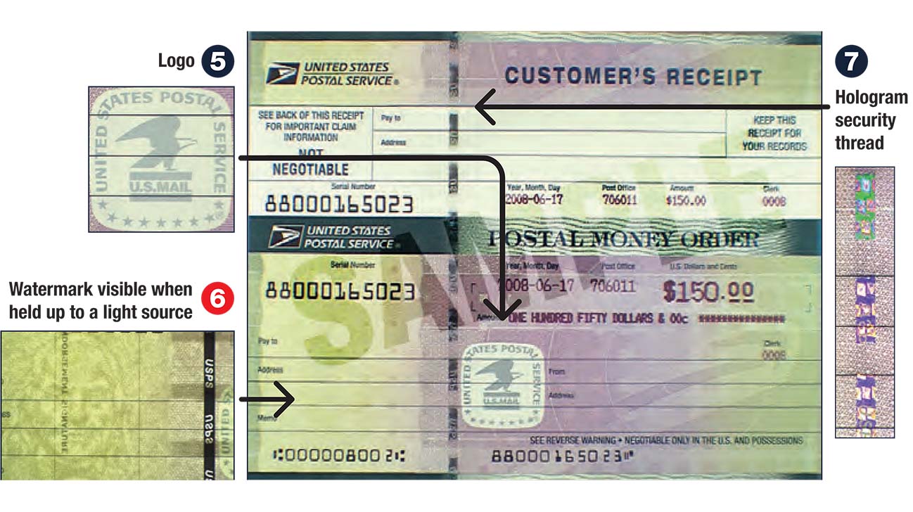 Green postal money order circles emphasizing the details that reveal its authenticity