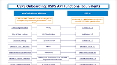 USPS API Functional Equivalents chart